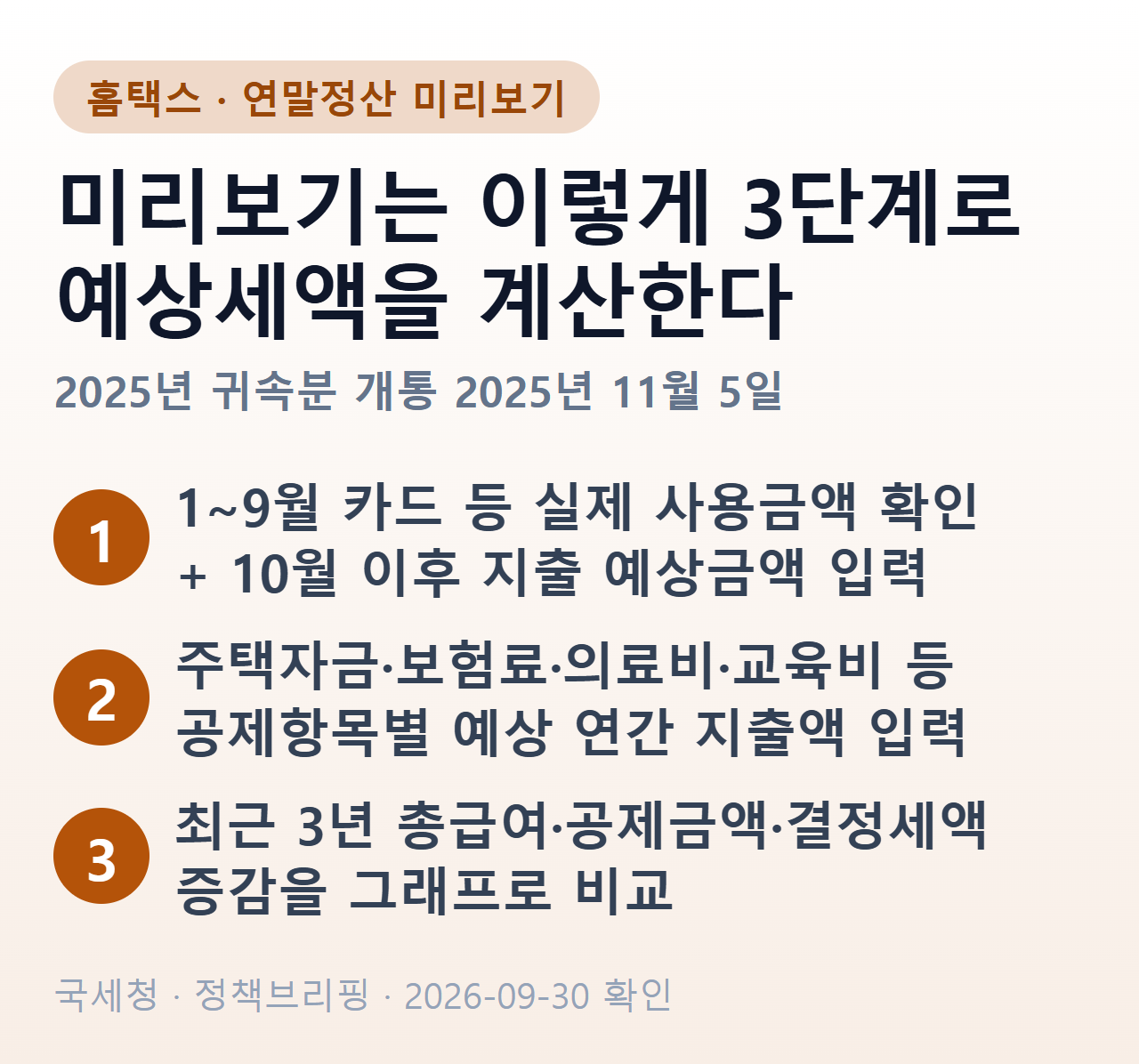 연말정산 미리보기 3단계 — ①1~9월 카드 등 사용금액 확인과 10월 이후 예상 지출 입력 ②공제항목별 예상 연간 지출액 입력 ③최근 3년 총급여·공제금액·결정세액 비교